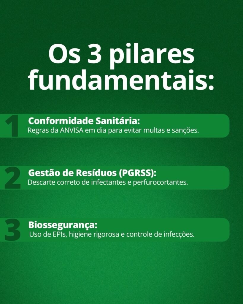 Os 3 pilares fundamentais: conformidade sanitária, gestão de resíduos e biossegurança