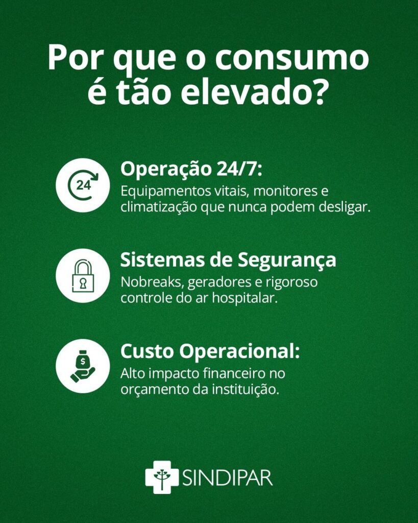 Por que o consumo é tão elevado? Operação 24 horas, sistemas de segurança e custo operacional